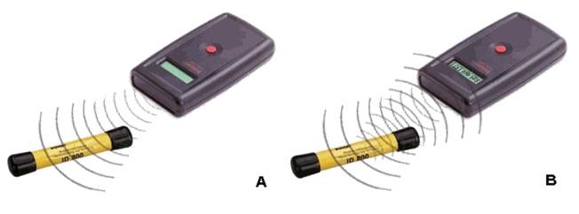 Comunicação em RFID